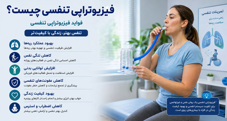 فواید فیزیوتراپی تنفسی